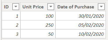 Not showing data properly - Microsoft Fabric Community