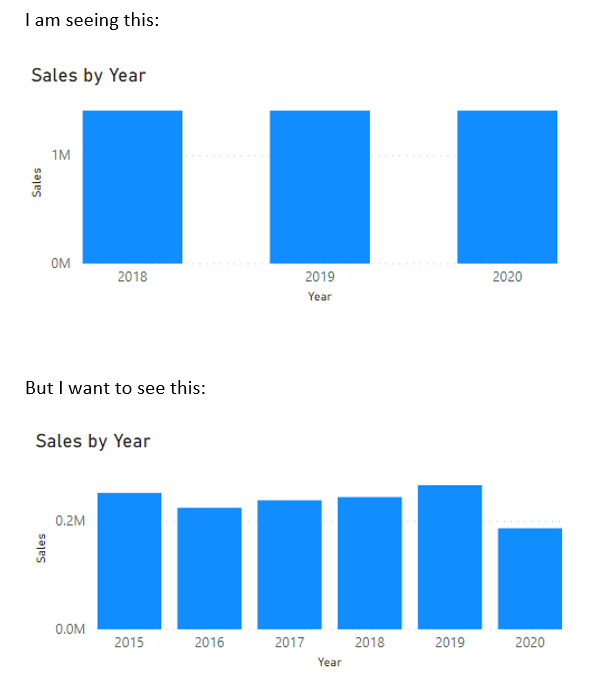 Solved: Remove Report level Year filter on a single visual - Microsoft ...