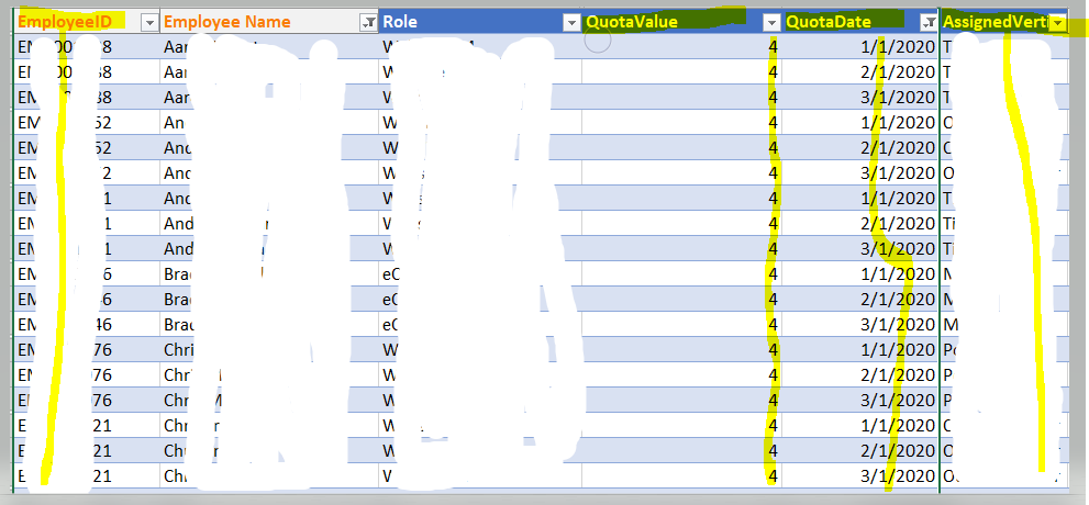 Example of IndividualQuota File/table structure