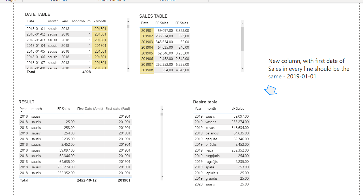 Find First date from another table - Microsoft Fabric Community
