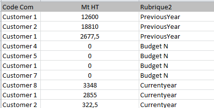 Difference between 2 columns in matrix - Microsoft Fabric Community