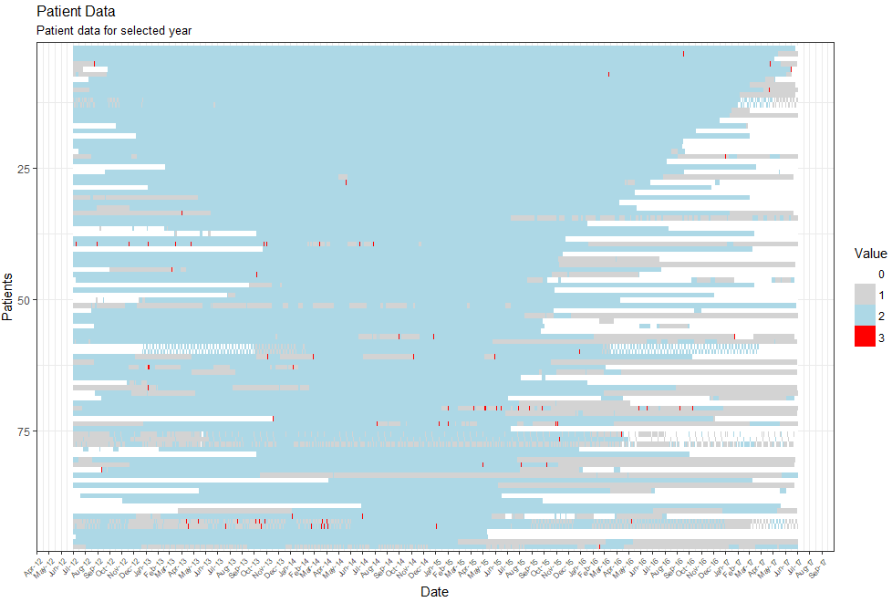 HeatstreamAnalysisRVisual_Categorical.PNG