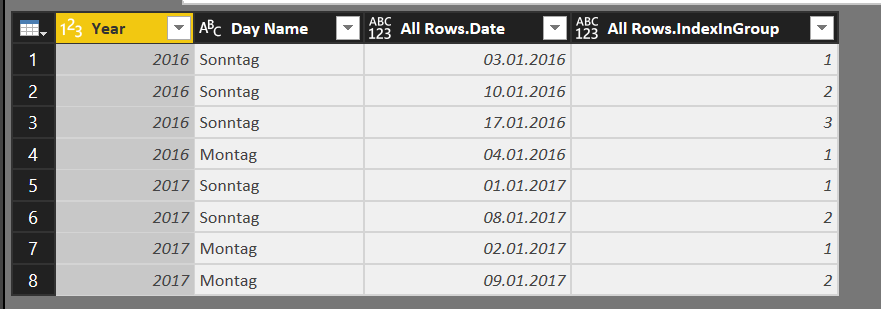 Solved: Time Intelligence - Comparing Day of Week - Microsoft Fabric ...