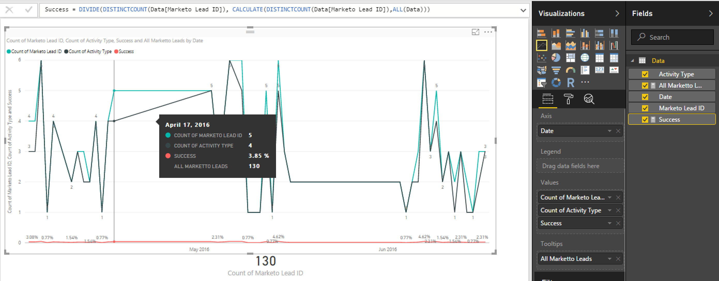 Percentages in Line Chart - Microsoft Fabric Community