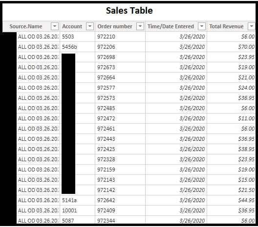 Conditional formatting based on date - Microsoft Fabric Community