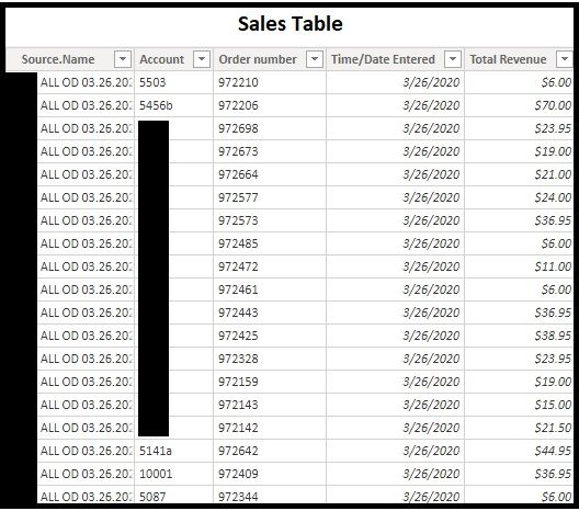 sales table.jpg