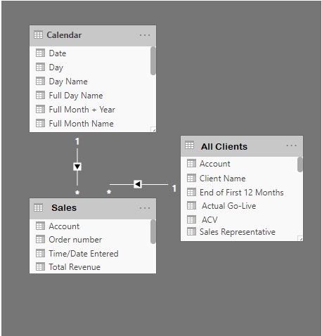 Conditional formatting based on date - Microsoft Fabric Community