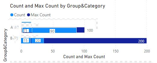 Solved: Stacked bar chart help to use multiple values - Microsoft ...