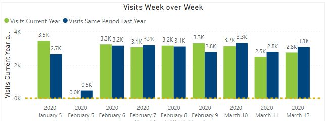 Solved: Weeks in Current Year Compared to Weeks in Previou ...