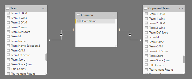 Solved: Combine results from two slicers - Microsoft Fabric Community