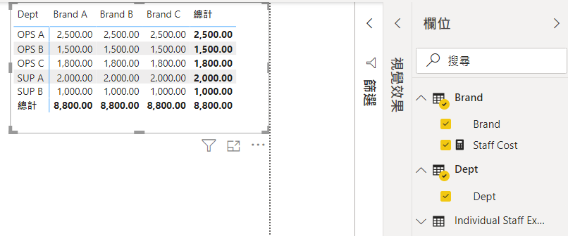 Solved: Visual table cannot show correctly - Microsoft Fabric Community