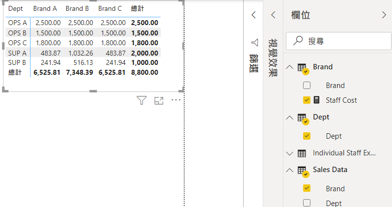 Solved: Visual table cannot show correctly - Microsoft Fabric Community