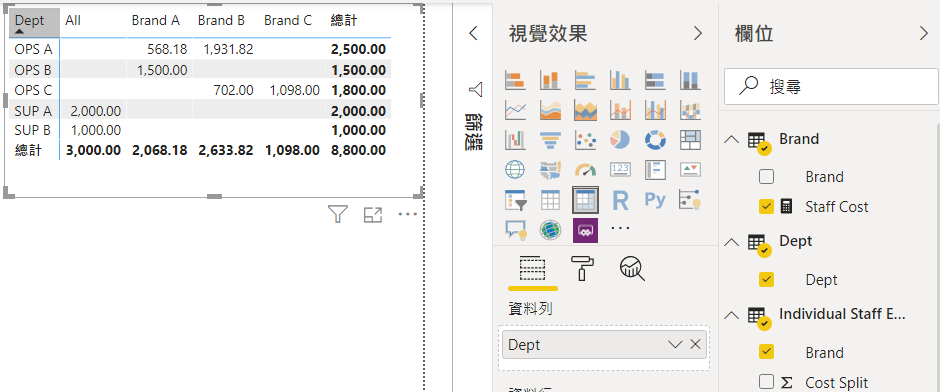 Solved: Visual table cannot show correctly - Microsoft Fabric Community