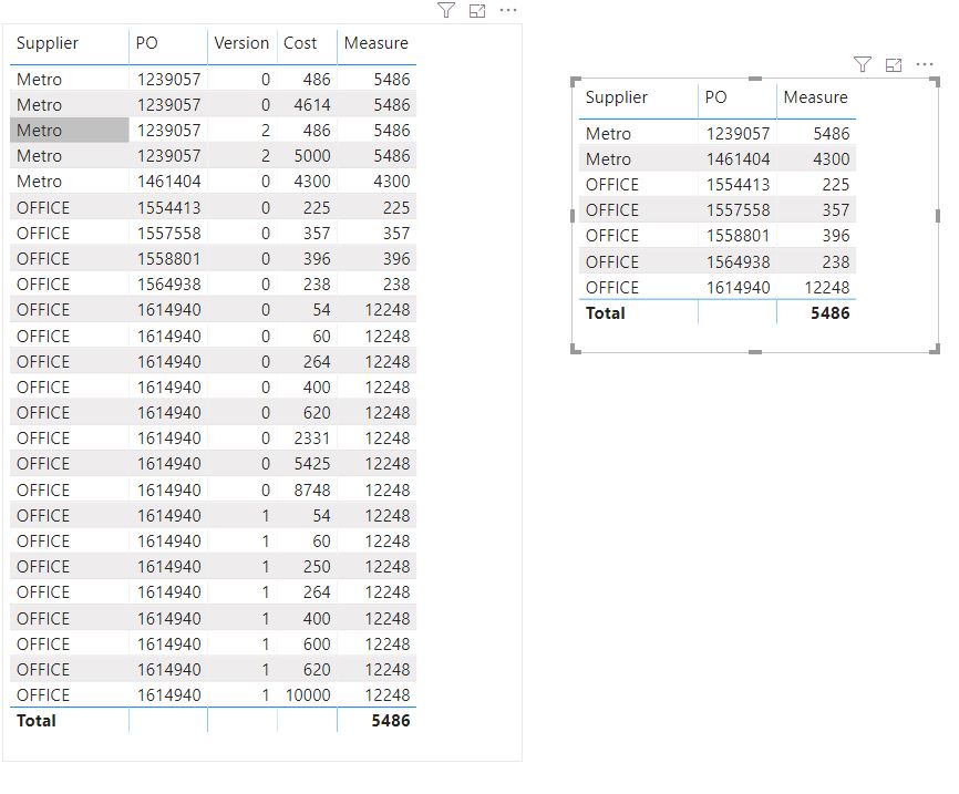 Solved: Measure to calculate with filters MAX() - Microsoft Fabric ...