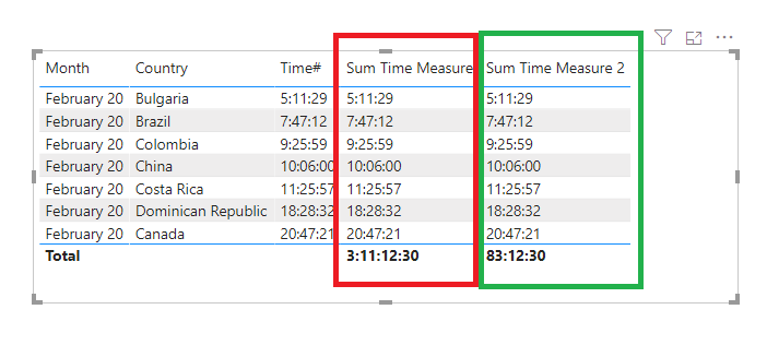 Solved: How to get the total time in HH:MM:SS - Microsoft Fabric Community