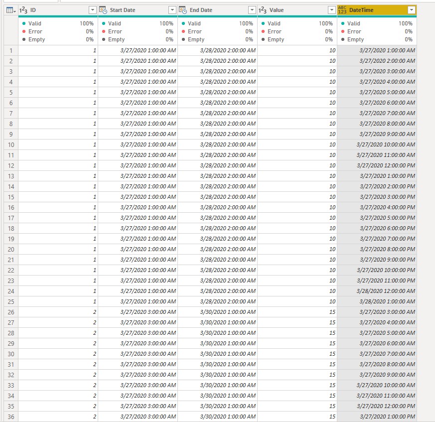 Solved: DATE AND HOUR TABLE - Microsoft Fabric Community