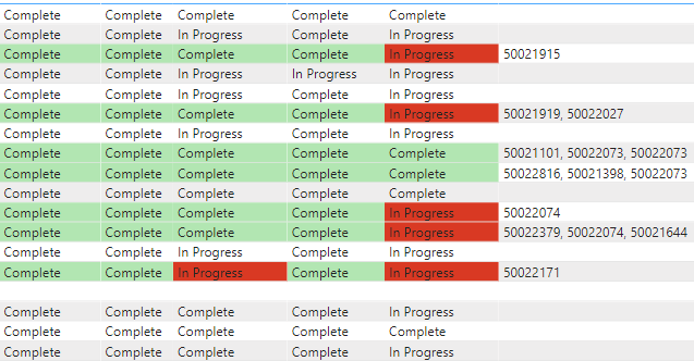 Solved: Conditional Formatting issues - Microsoft Fabric Community