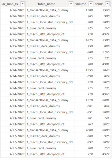 Return a single value based on a text and date fil... - Microsoft ...