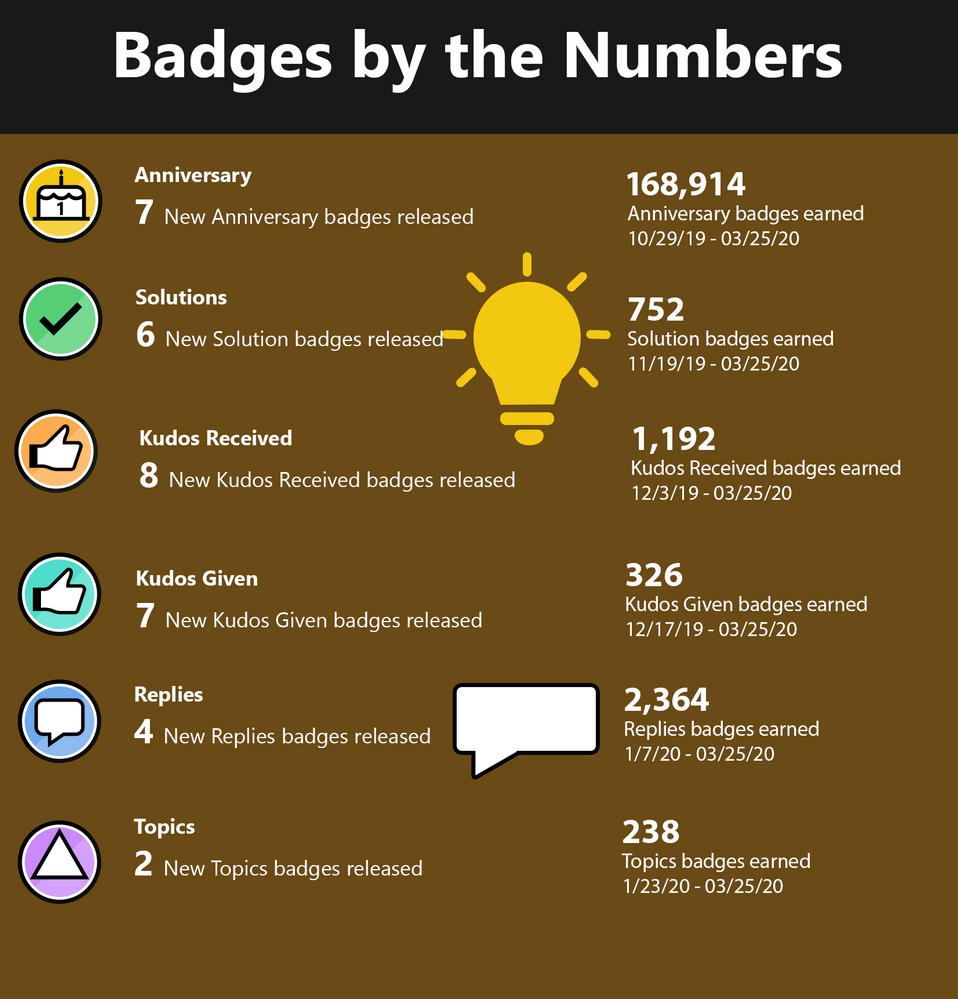 Badge Infograph.png