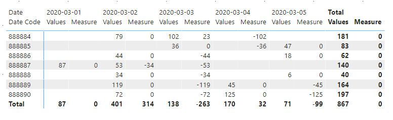 Solved: Decreasing by code and date - Microsoft Fabric Community