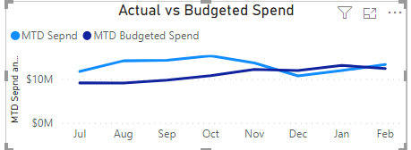 Correct Line Chart.png