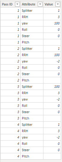 Solved: DAX Help - Define Variable Using Two Tables - Microsoft Fabric ...
