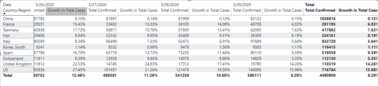 Solved: Calculate a Percentage Change using Cumulative Dat ...