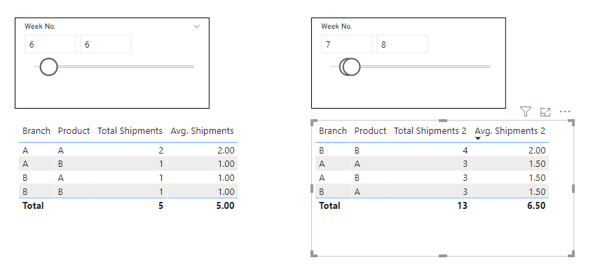 Dynamic Percentage Change with two tables - Microsoft Fabric Community