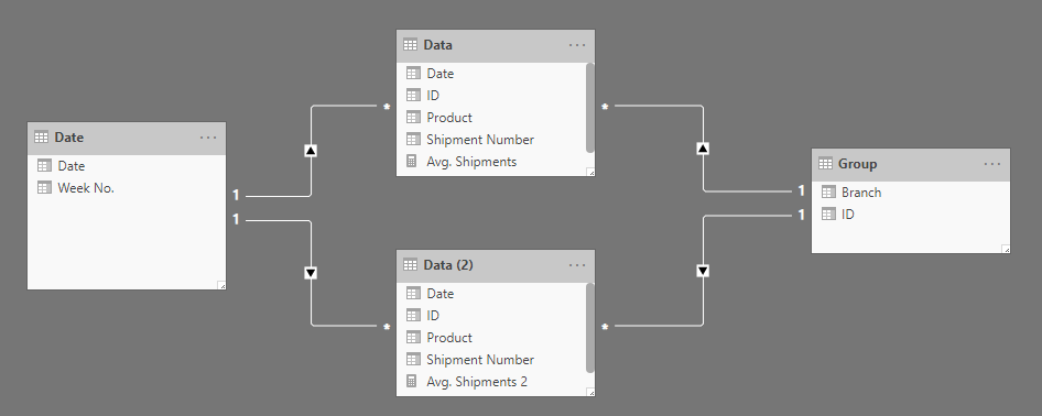 Dynamic Percentage Change with two tables - Microsoft Fabric Community