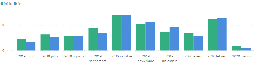 paint graph with date values - Microsoft Fabric Community