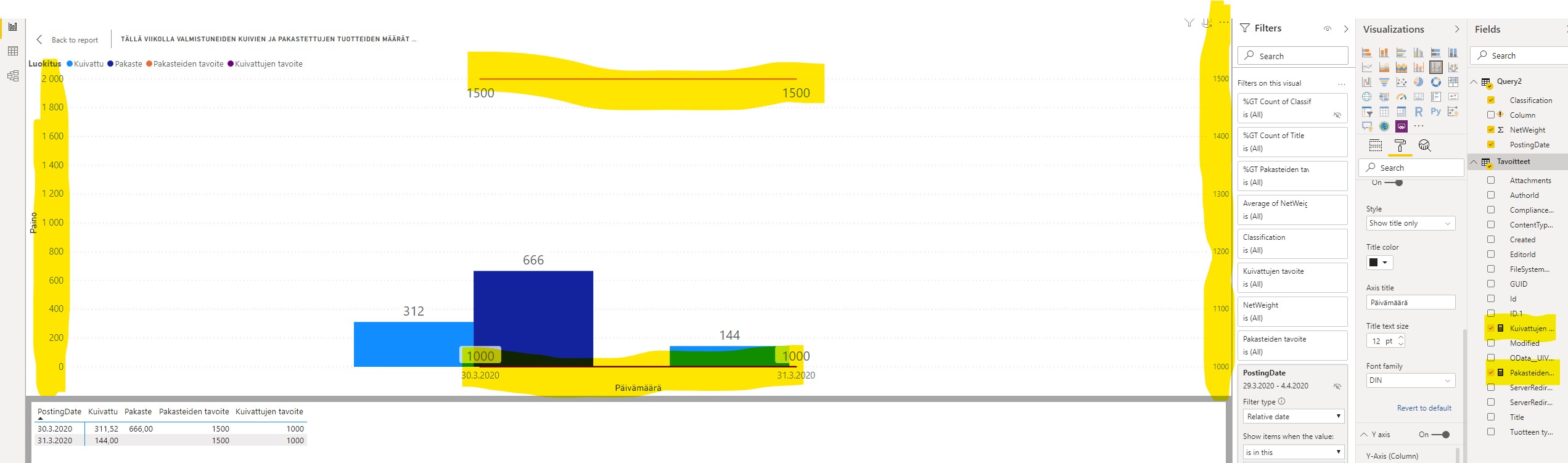 Solved: Line values on the same axis as the measured items - Microsoft ...