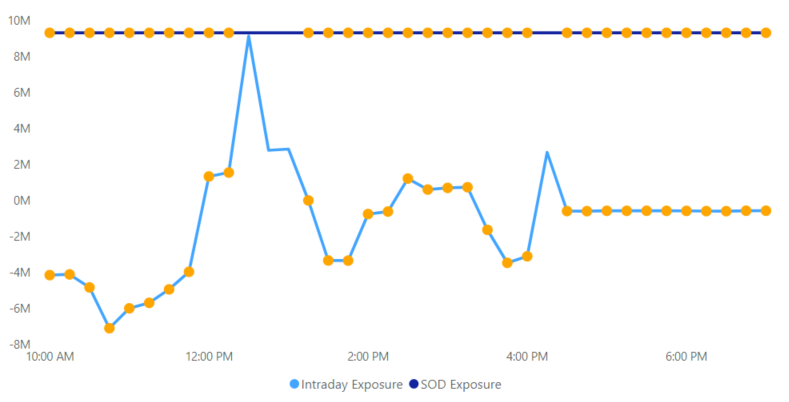 Line Chart Conditional Formatting with Multiple Li... - Microsoft ...