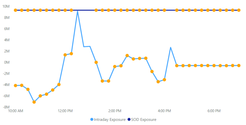 Line Chart Conditional Formatting.PNG