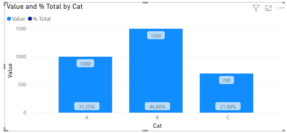 Solved: Display % Total and Total in same Bar Chart - Microsoft Fabric ...