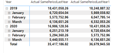 PY Sales Actually Pull Exact Same Period Last Year - Microsoft Fabric ...