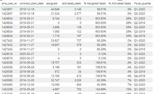 sample funnel data.JPG