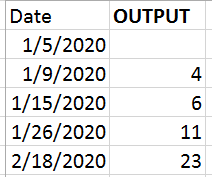 Solved: Find the date difference for a single column - Microsoft Fabric ...