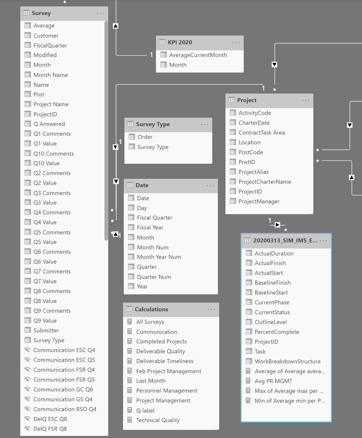 Measure in a calculated column per month - Microsoft Fabric Community