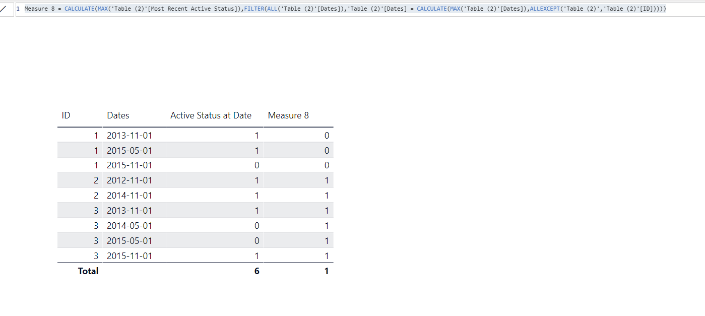 Solved: Trying to Find One Value Based on the Latest Date ...