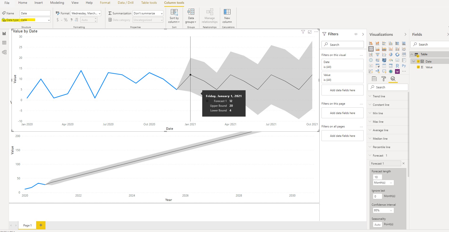 Forecasting DAX - Microsoft Fabric Community