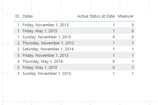 Solved: Trying to Find One Value Based on the Latest Date ...