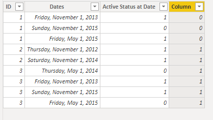 Solved: Trying to Find One Value Based on the Latest Date ...