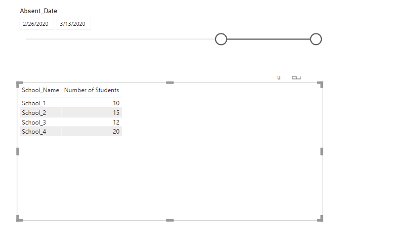 Count of absences per day - Microsoft Fabric Community