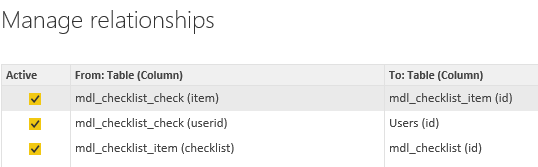 Create Rows Based on Missing Items from a Table - Microsoft Fabric ...