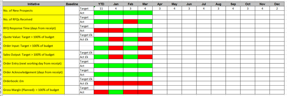 Dashboard Table.PNG