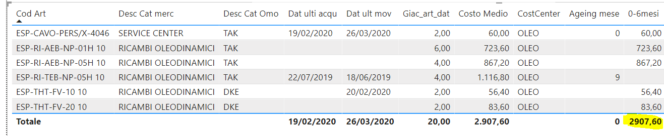 Solved: total column calculation measure - Microsoft Fabric Community