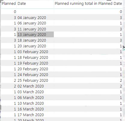 Multiple Curves from different date - Microsoft Fabric Community