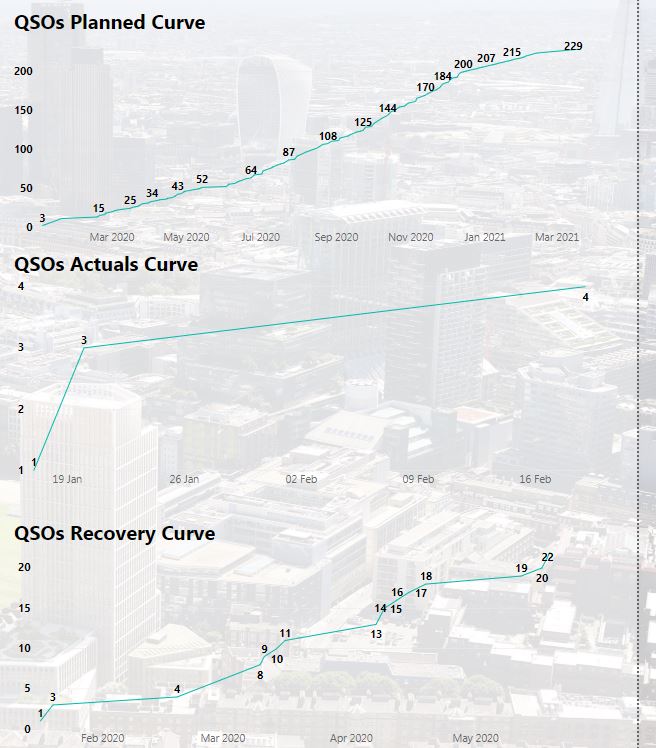 Multiple Curves from different date - Microsoft Fabric Community