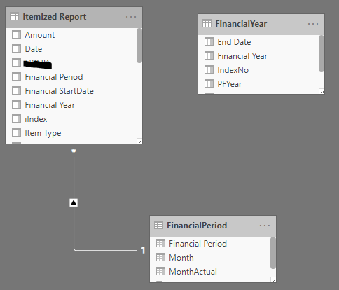 Solved: Show value from previous row of table - Microsoft Fabric Community