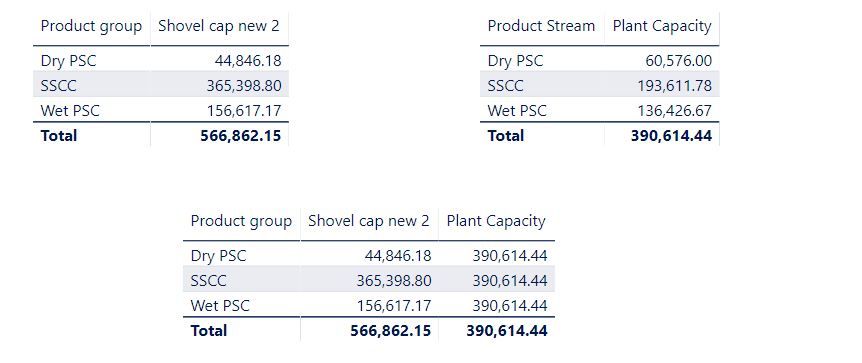 shovel and plant capacity per stream